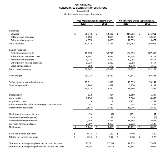 stock option expense income statement