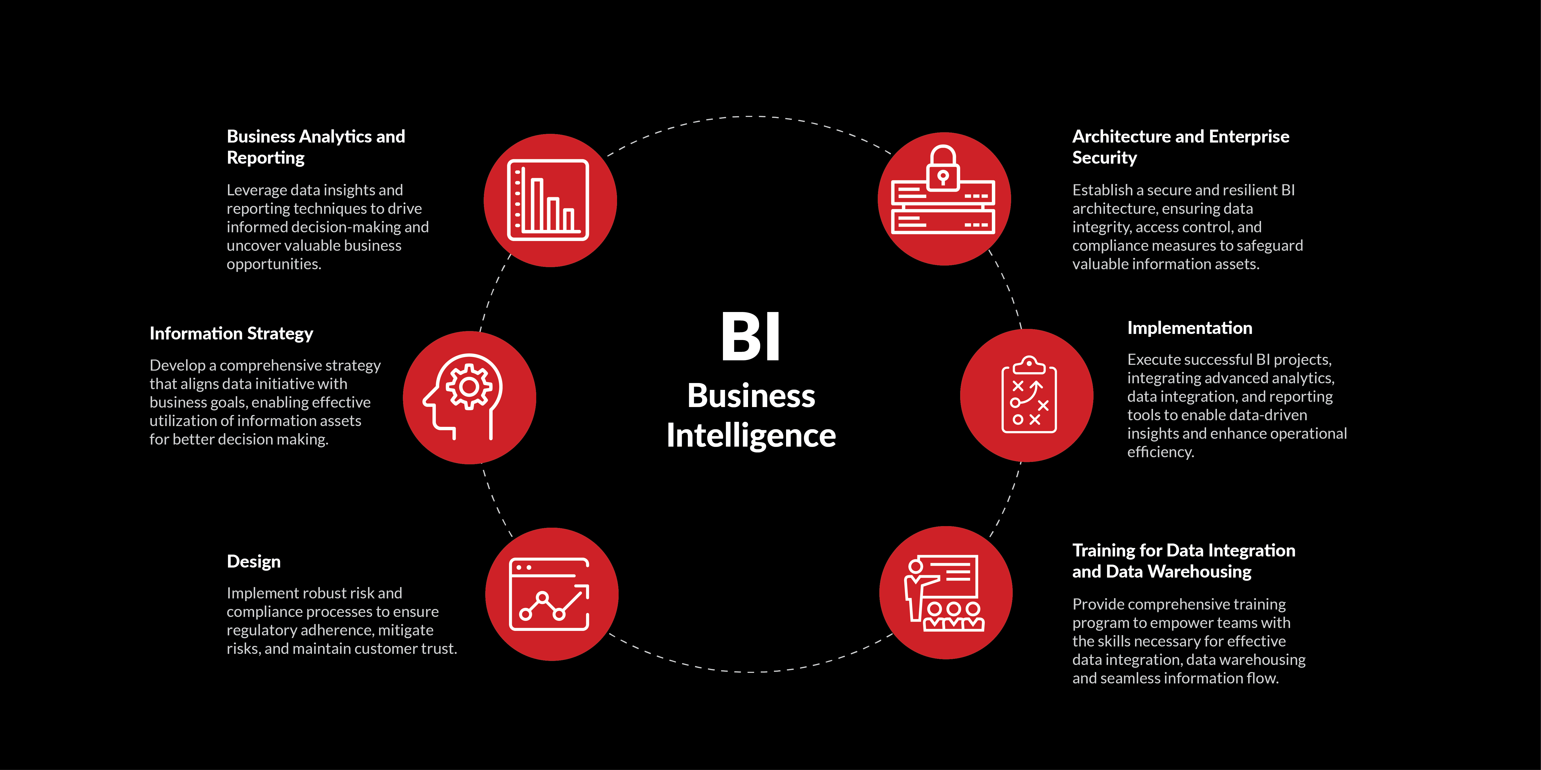 Business Intelligence CRM Experience