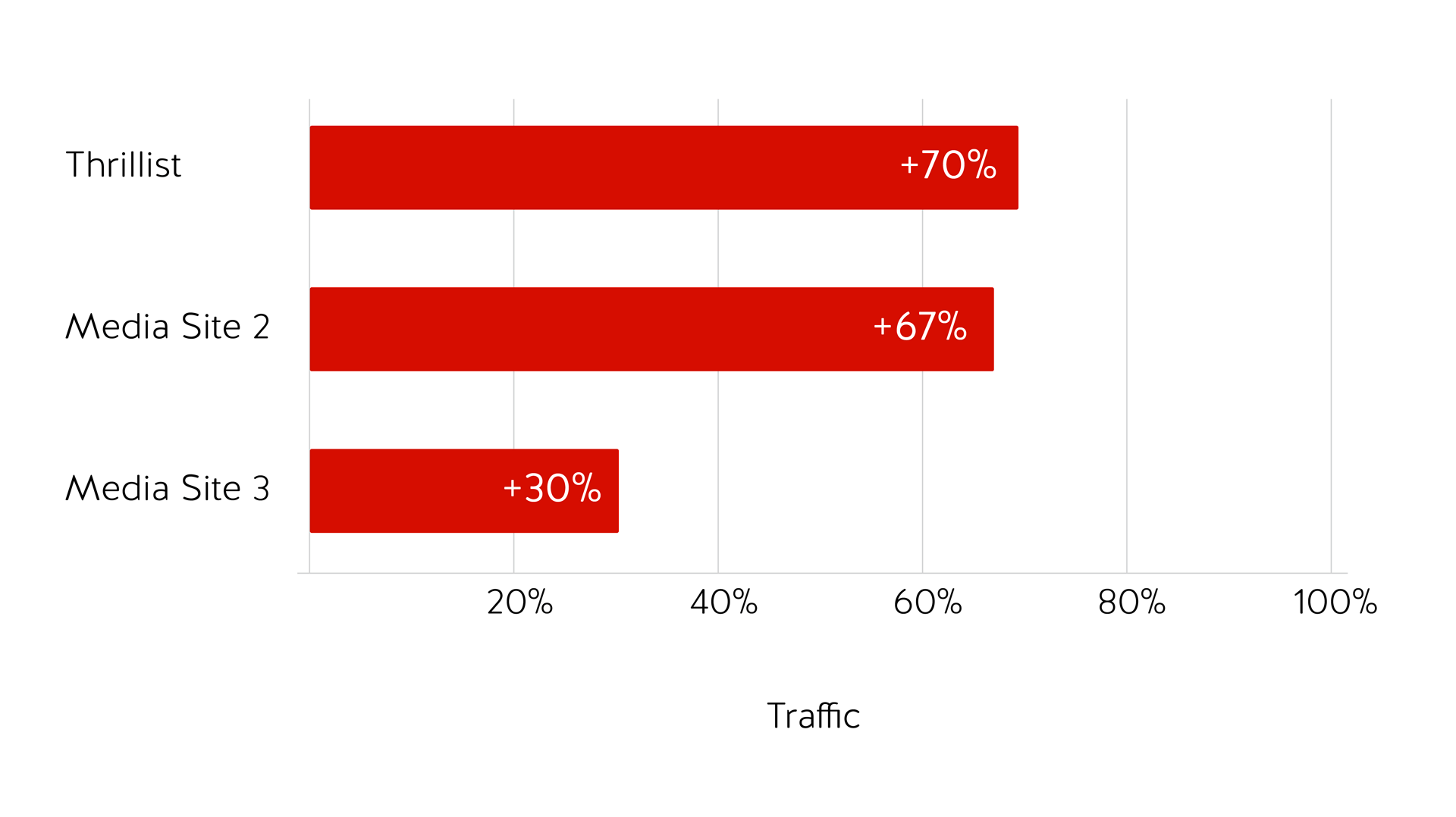 stat table