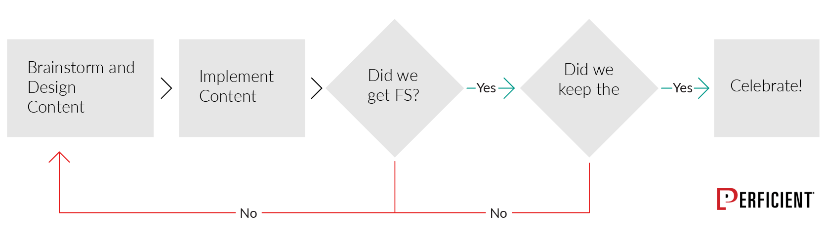 Google may give a featured snippet to a site and take it back later if it is not good enough