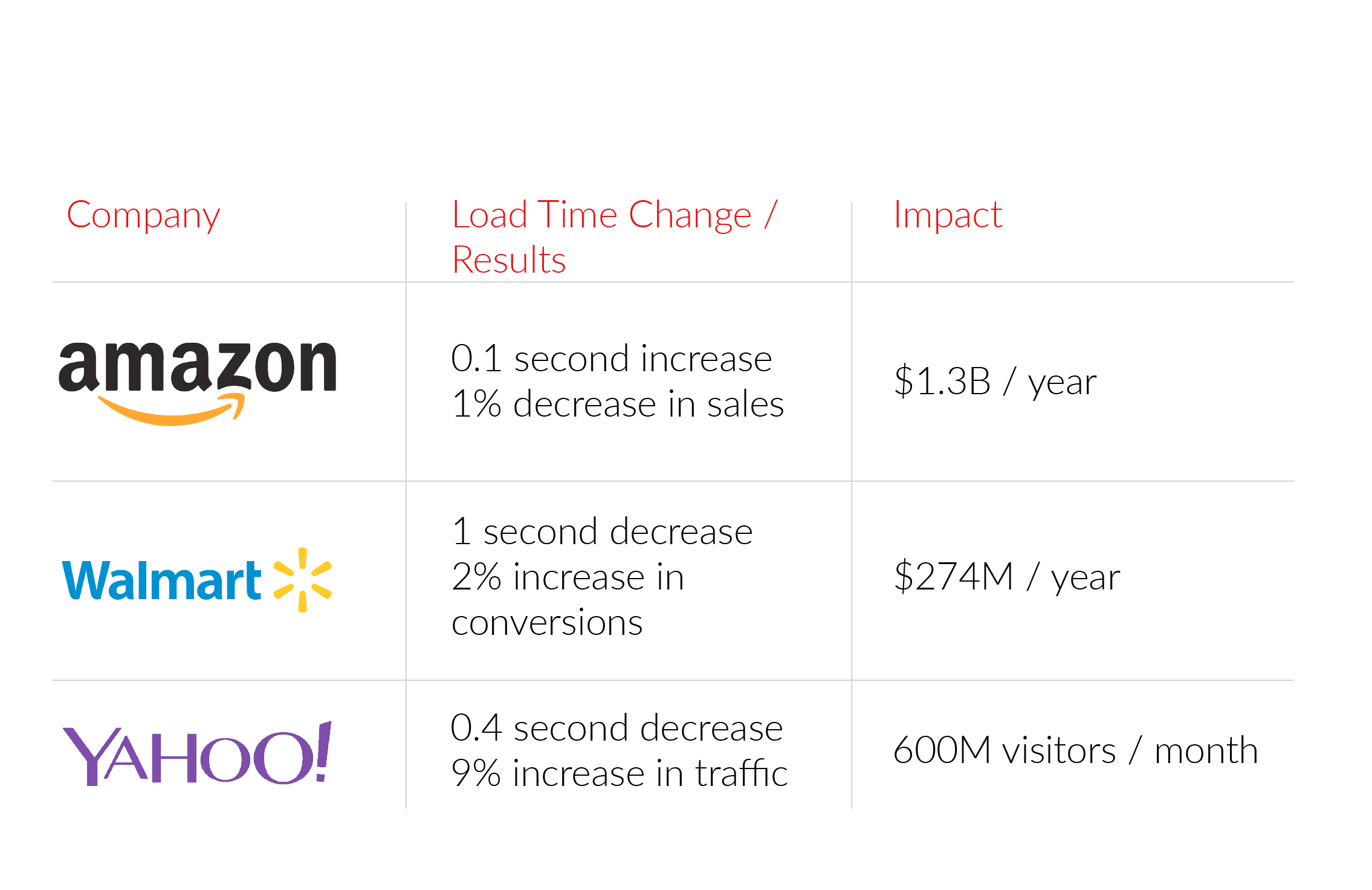 site comparison