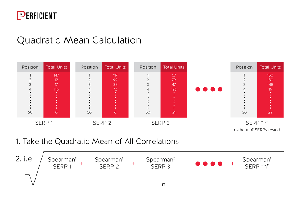 quadratic mean calculation formula