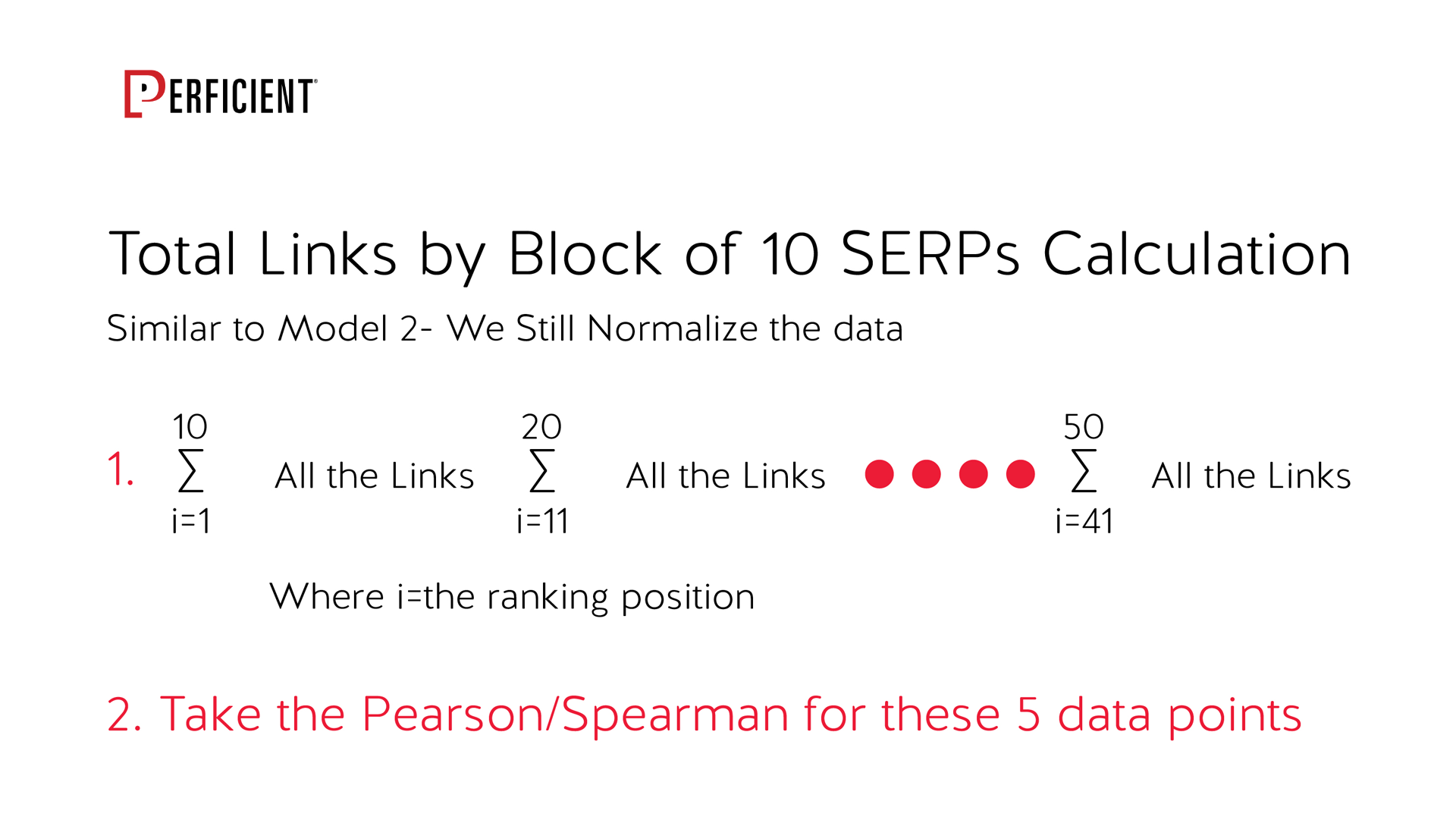 Total Links by block of 10 SERPs