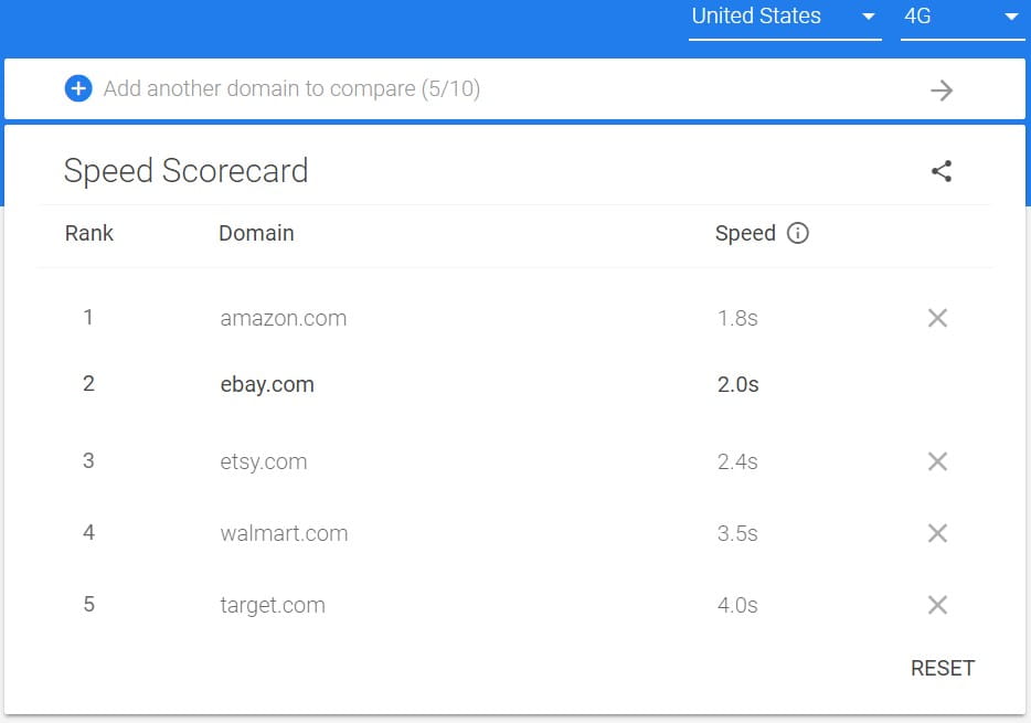 Speed Scorecard