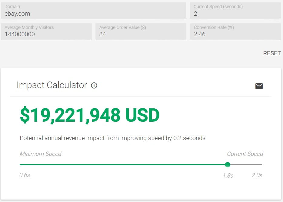 Impact Calculator