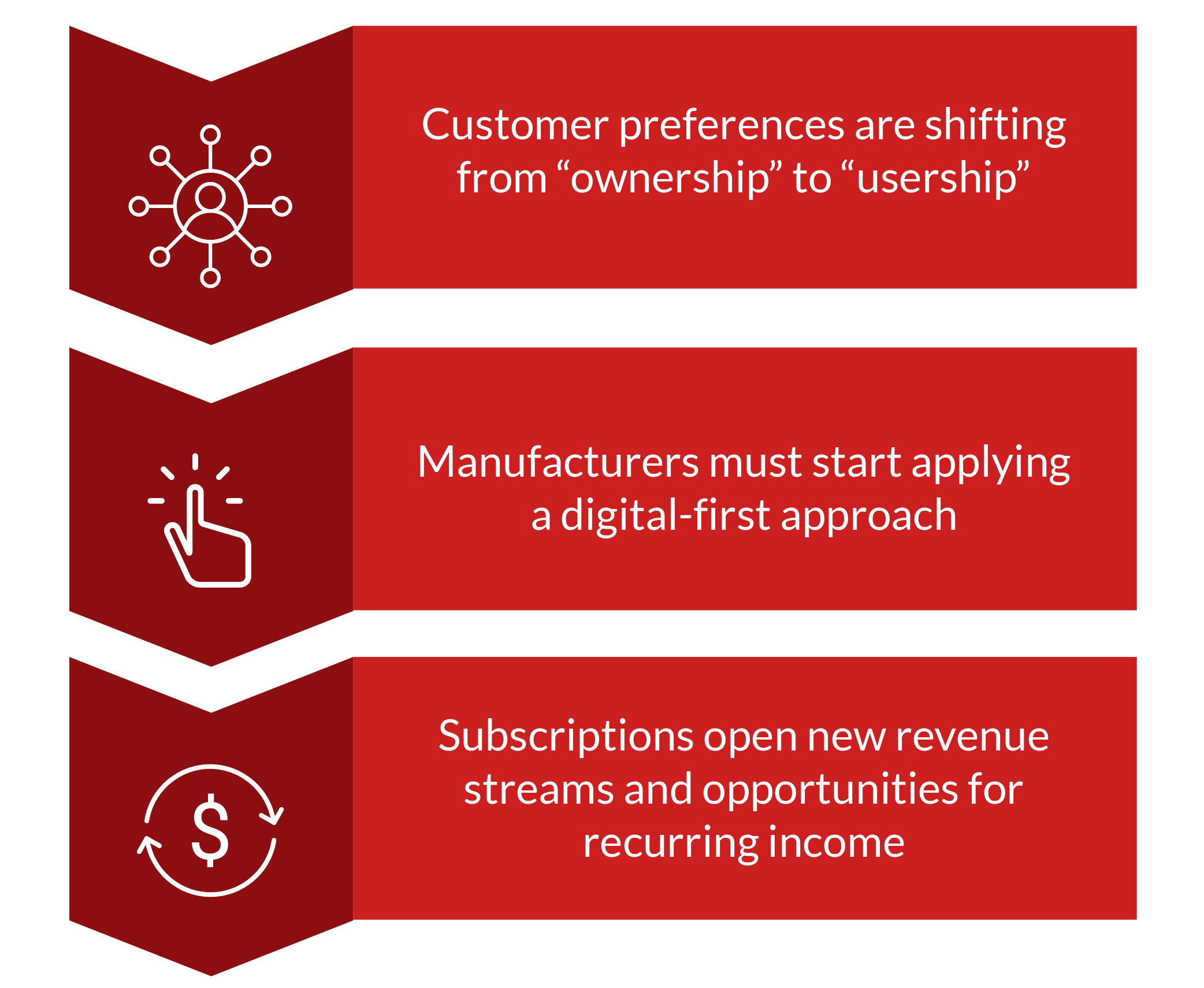 Services provides for manufacturing subscription services.