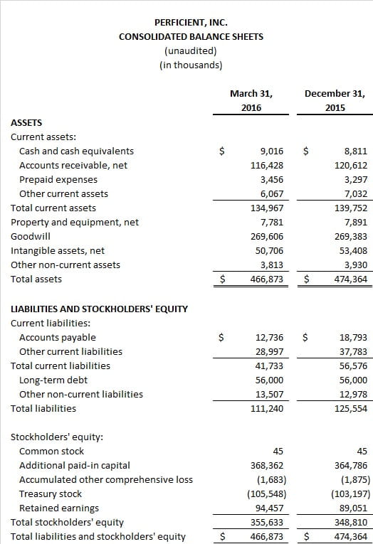 Q1 2016 PR Balance Sheets