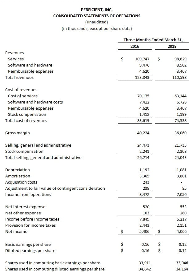 Q1 2016 PR Income Statement