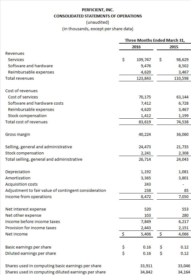 Q1 2016 PR Income Statement