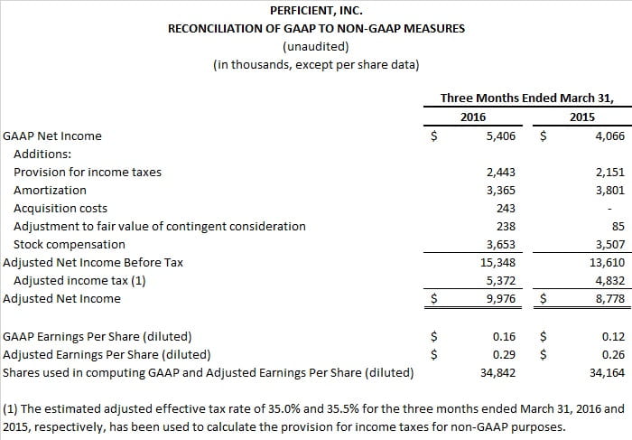 Q1 2016 Recon CEPS