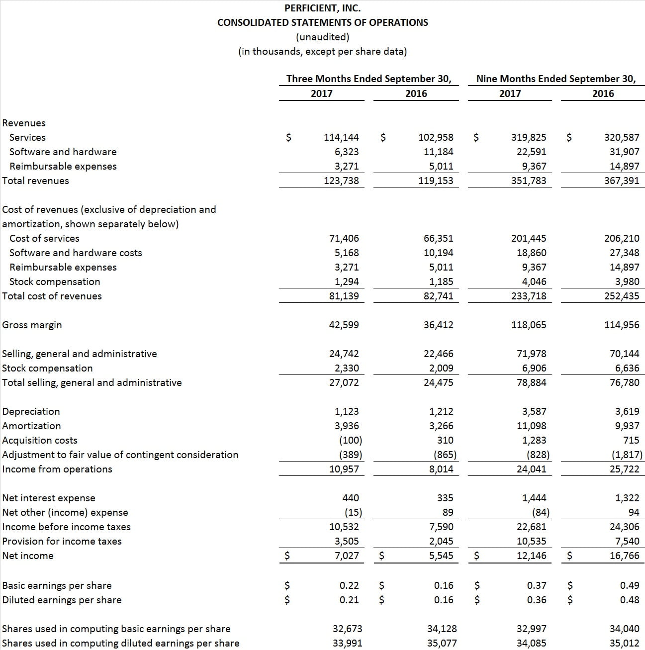 Perficient Reports Third Quarter 2017 Results Perficient, Inc