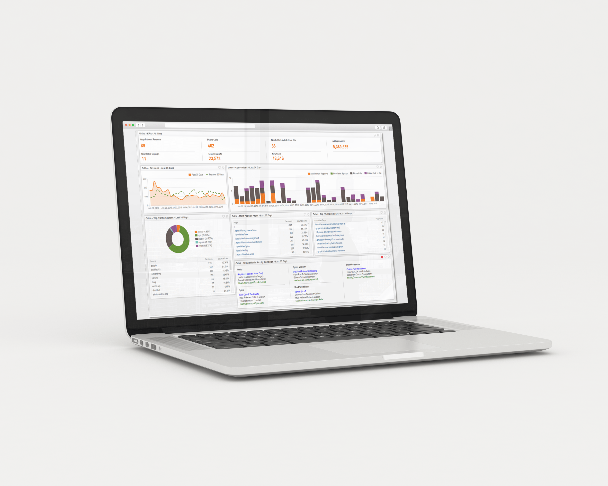 Data and analytics graphs on laptop.