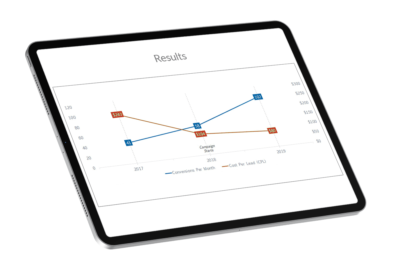 Data chart on an iPad screen.