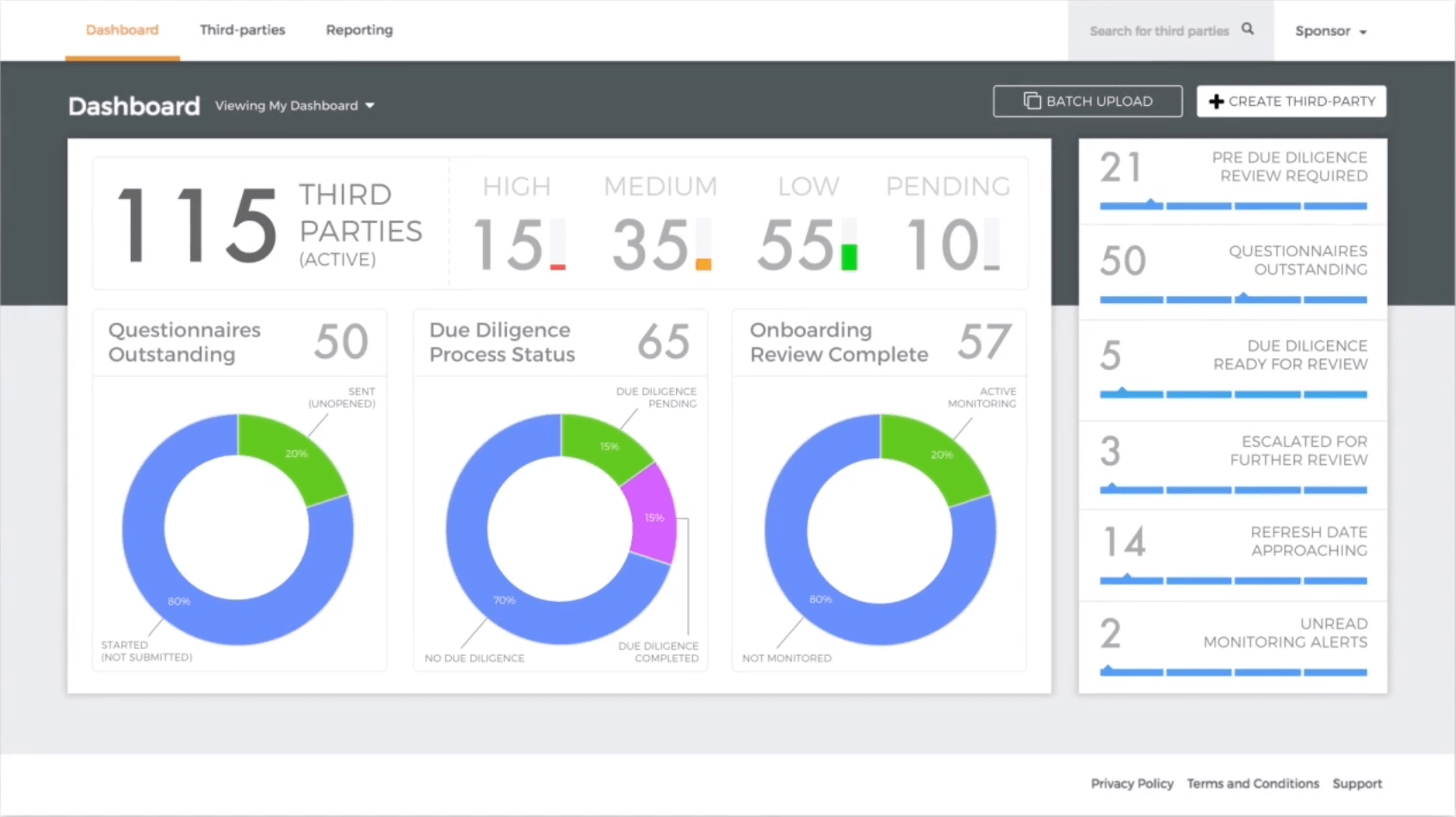 Image of a third-party data dashboard.