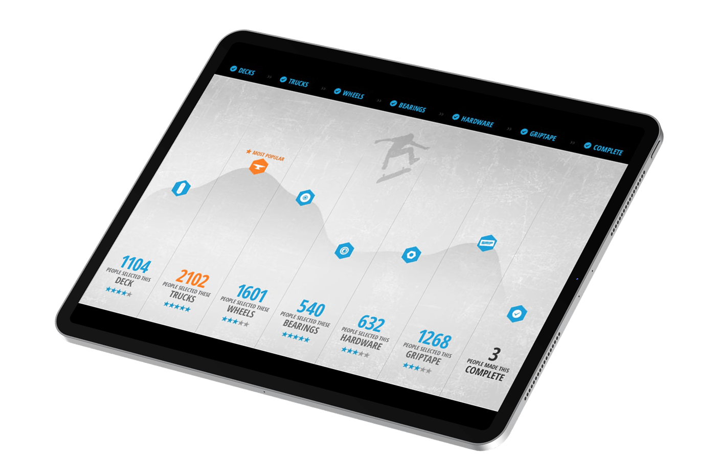 A Zumiez website statistics page on a tablet.