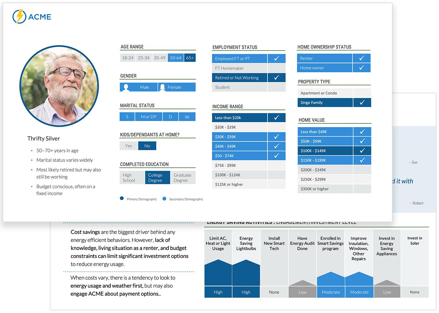 Screens showing market research and user personas.