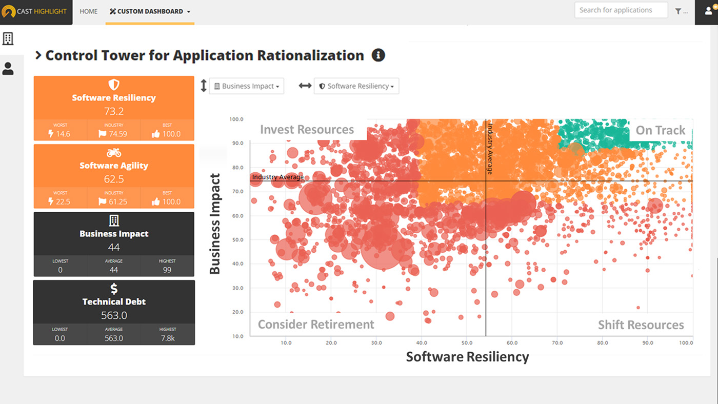 Control Tower for Application Rationalization Heat Map