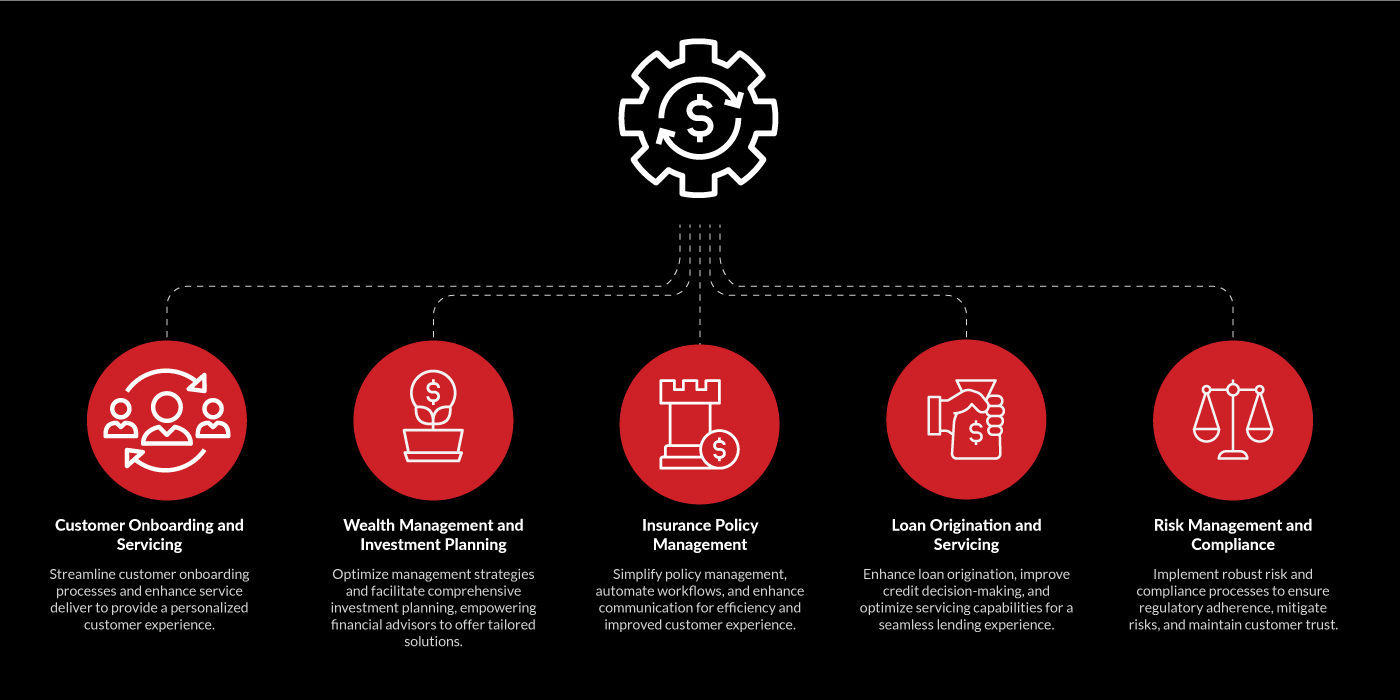 Financial Services CRM Experience.