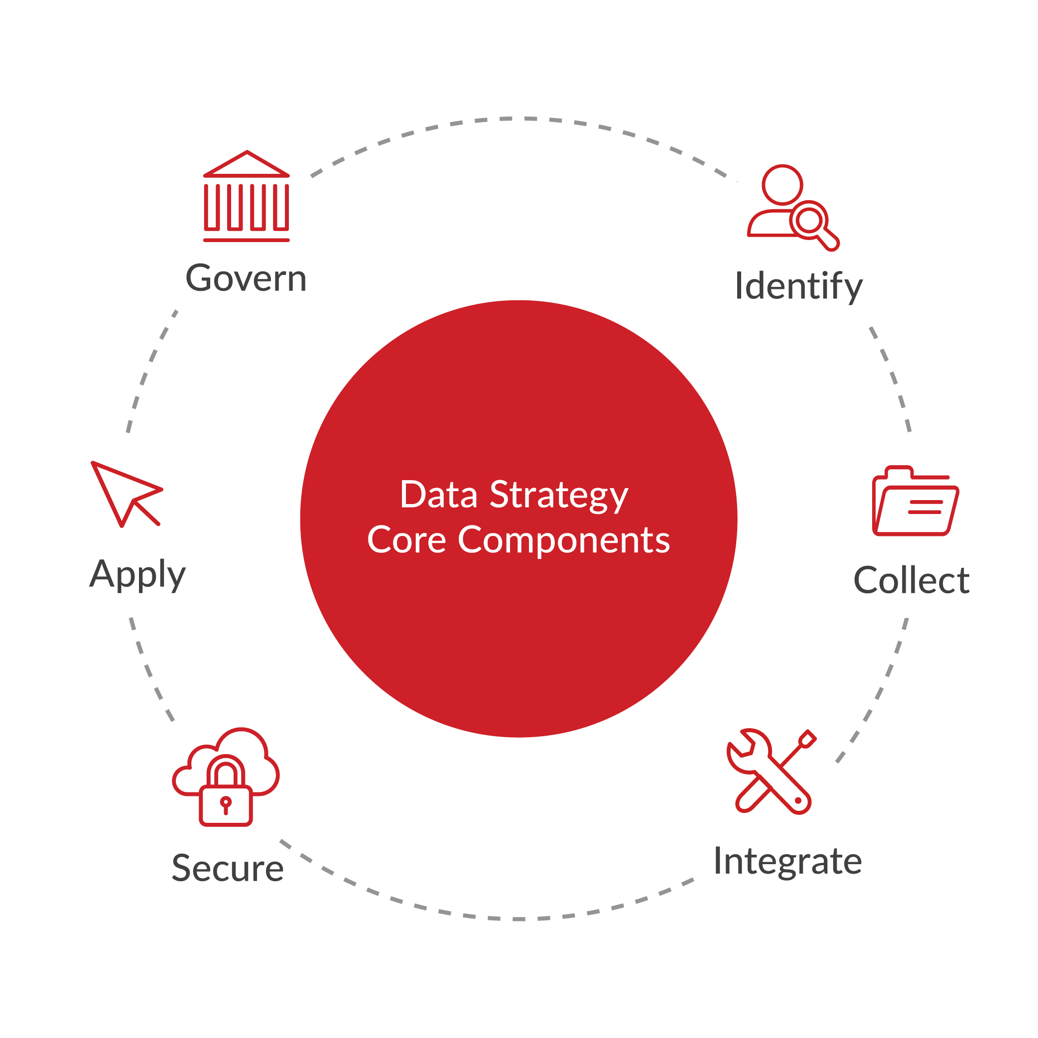 Perficient's GCP data strategy.