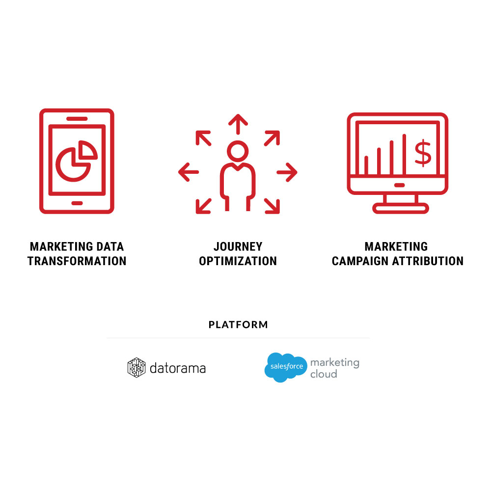 Marketing Data Transformation Icon, Journey Optimization Icon, and Marketing Campaign Attribution Icon
